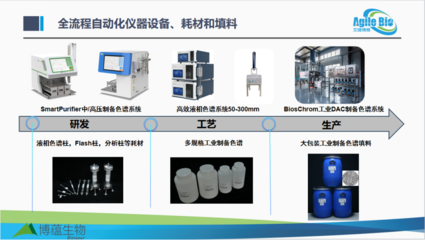 拓路前行,领跑未来!超融合GLP-1纯化解决方案发布会暨多肽药物开发与制造技术创新沙龙成功举办